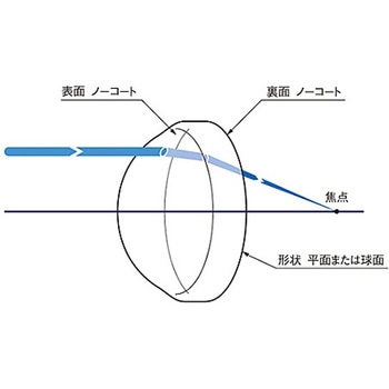 照明用非球面コンデンサーレンズ AGLシリーズ シグマ光機