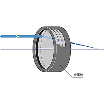 紫外アクロマティック集光レンズ シグマ光機