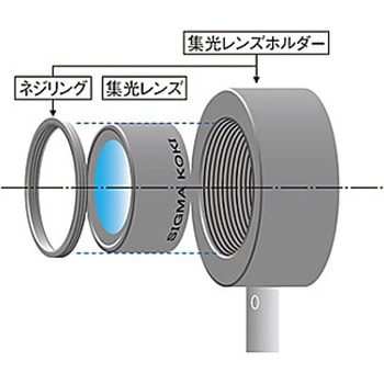 紫外アクロマティック集光レンズ シグマ光機
