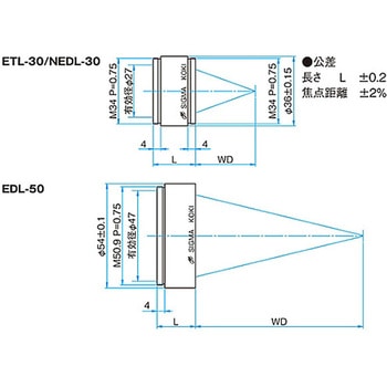 紫外集光レンズ - シグマ光機