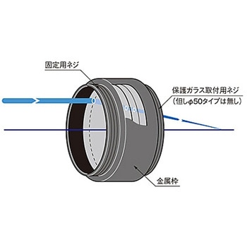 紫外集光レンズ - シグマ光機