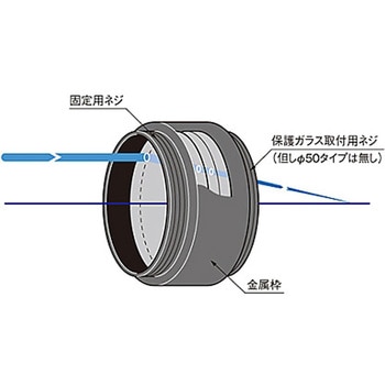 紫外集光レンズ - シグマ光機