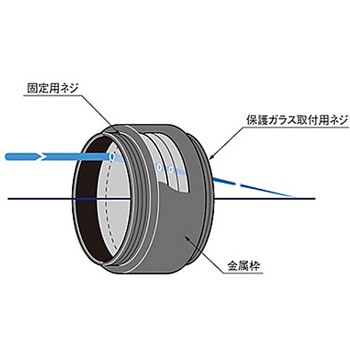 可視アクロマティック集光レンズ シグマ光機