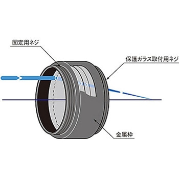 可視アクロマティック集光レンズ シグマ光機