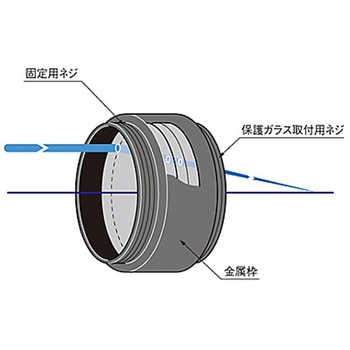 YAGレーザ集光レンズ NYシリーズ シグマ光機