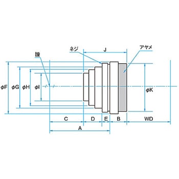 fθレンズ fθシリーズ - シグマ光機