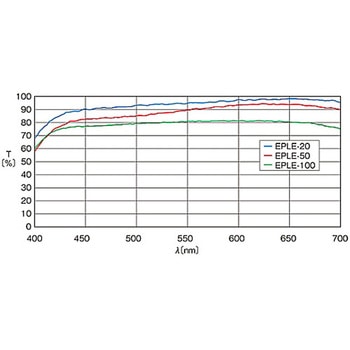 長作動対物レンズ(同焦点距離45mm) EPLシリーズ シグマ光機