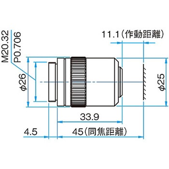 長作動対物レンズ(同焦点距離45mm) EPLシリーズ シグマ光機