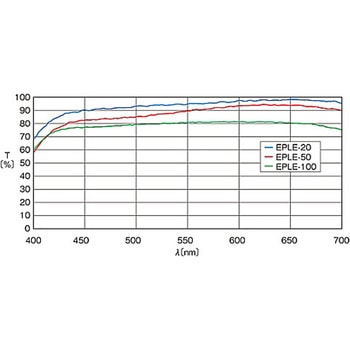 長作動対物レンズ(同焦点距離45mm) EPLシリーズ シグマ光機