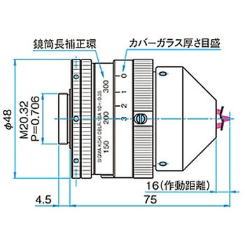 反射対物レンズ OBLRシリーズ シグマ光機