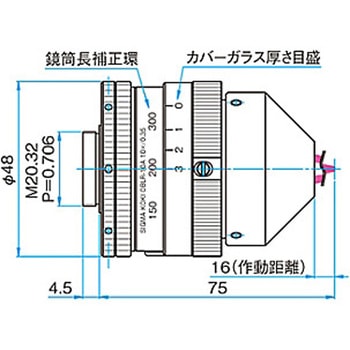 反射対物レンズ OBLRシリーズ シグマ光機