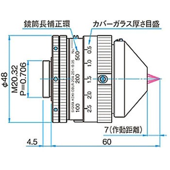 反射対物レンズ OBLRシリーズ シグマ光機