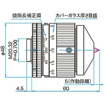 反射対物レンズ OBLRシリーズ シグマ光機