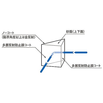 45°直角反射プリズム(コート付) RPBシリーズ シグマ光機