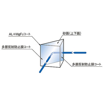 45°直角反射プリズム(コート付) RPBシリーズ シグマ光機