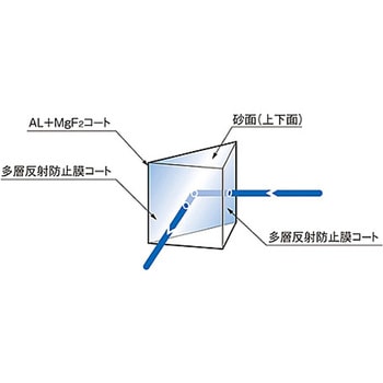 45°直角反射プリズム(コート付) RPBシリーズ シグマ光機