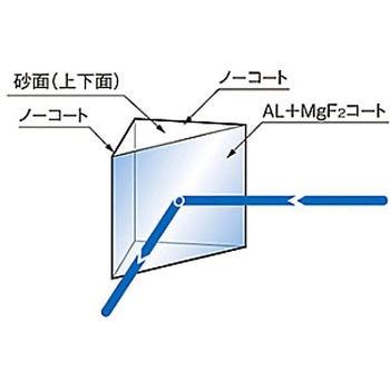 45°直角反射プリズム(コート付) RPBシリーズ シグマ光機