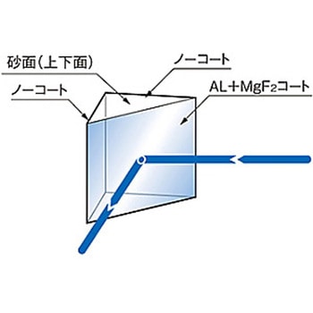 45°直角反射プリズム(コート付) RPBシリーズ シグマ光機