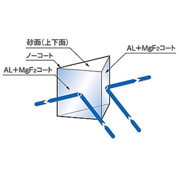 45°直角反射プリズム(コート付) RPBシリーズ シグマ光機