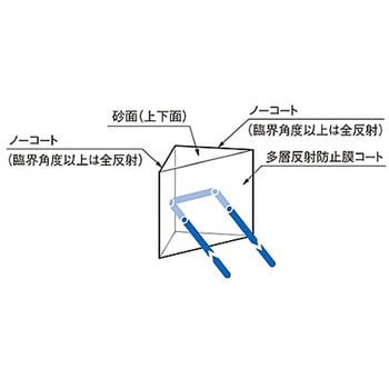 45°直角反射プリズム(コート付) RPBシリーズ シグマ光機