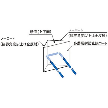 45°直角反射プリズム(コート付) RPBシリーズ シグマ光機