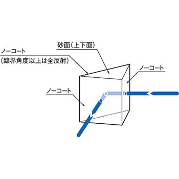 45°直角プリズム RPシリーズ - シグマ光機