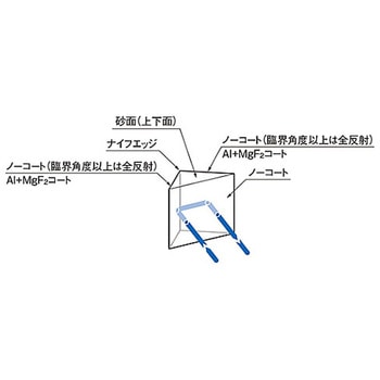 ナイフエッジ45°直角プリズム KRPBシリーズ シグマ光機