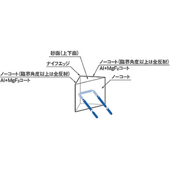 ナイフエッジ45°直角プリズム KRPBシリーズ シグマ光機