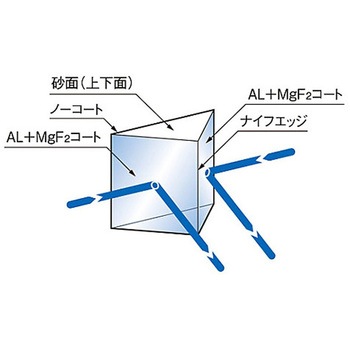 ナイフエッジ45°直角プリズム KRPBシリーズ シグマ光機