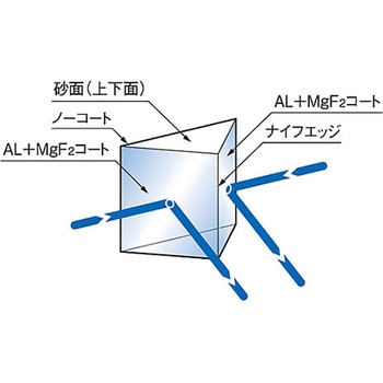 ナイフエッジ45°直角プリズム KRPBシリーズ シグマ光機
