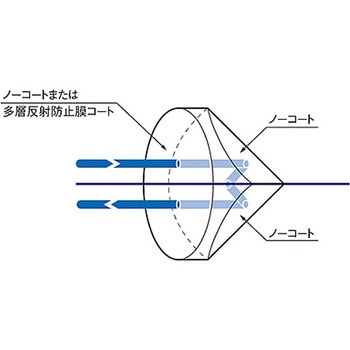 コーナーキューブプリズム CCBシリーズ シグマ光機