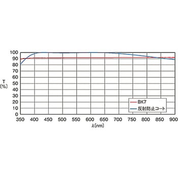 コーナーキューブプリズム CCBシリーズ シグマ光機