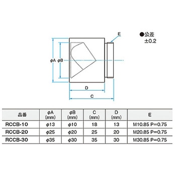 中空リトロリフレクター RCCBシリーズ シグマ光機