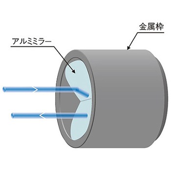 中空リトロリフレクター RCCBシリーズ シグマ光機