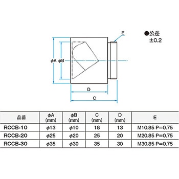 中空リトロリフレクター RCCBシリーズ シグマ光機
