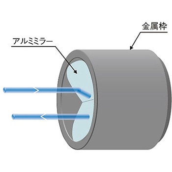 中空リトロリフレクター RCCBシリーズ シグマ光機