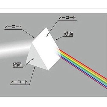 60°分散プリズム DPシリーズ シグマ光機
