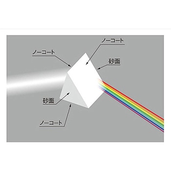 60°分散プリズム DPシリーズ - シグマ光機