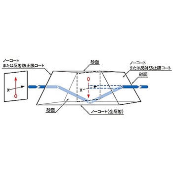ダブプリズム DOPシリーズ シグマ光機
