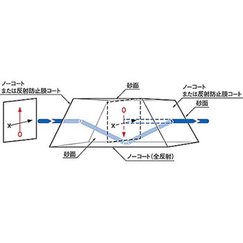 ダブプリズムホルダー DBHシリーズ シグマ光機