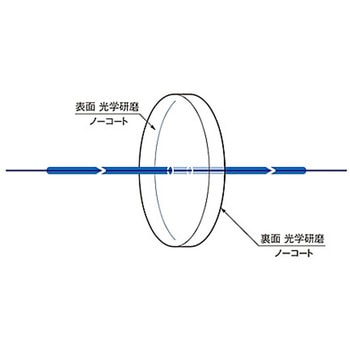 紫外・赤外用窓板(CaF2) OPCFシリーズ シグマ光機