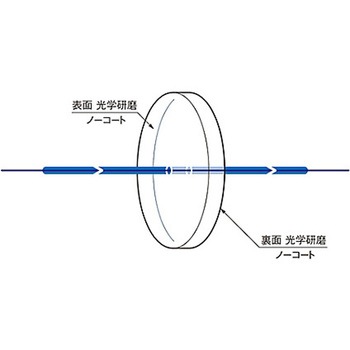 紫外・赤外用窓板(CaF2) OPCFシリーズ シグマ光機