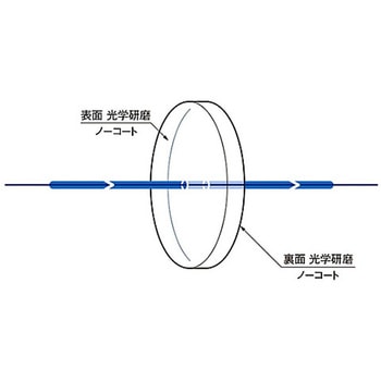 赤外用窓板(無水合成石英) OPNQシリーズ シグマ光機