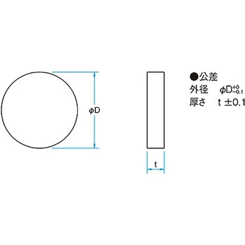 赤外用窓板(無水合成石英) OPNQシリーズ シグマ光機