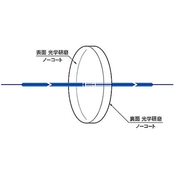 赤外用窓板(無水合成石英) OPNQシリーズ シグマ光機