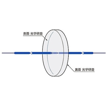 赤外用窓板(シリコン) OPSIシリーズ シグマ光機