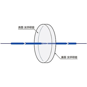 赤外用窓板(シリコン) OPSIシリーズ シグマ光機