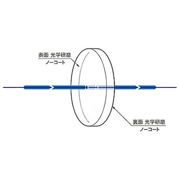 赤外用窓板(サファイア) OPSHシリーズ シグマ光機