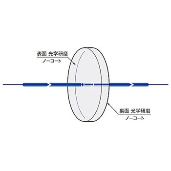 赤外用窓板(ゲルマニウム) OPGEシリーズ シグマ光機