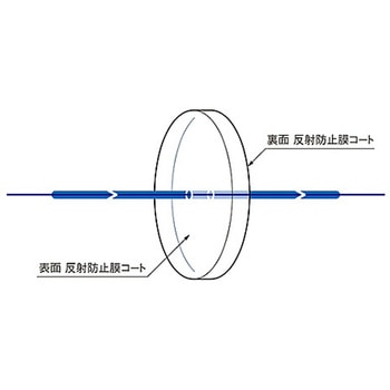 反射防止膜付窓板 WBMAシリーズ シグマ光機